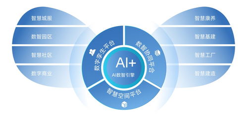 千丁數(shù)科發(fā)布4N智慧空間科技產(chǎn)品矩陣，以網(wǎng)絡(luò)技術(shù)服務(wù)賦能智慧生活