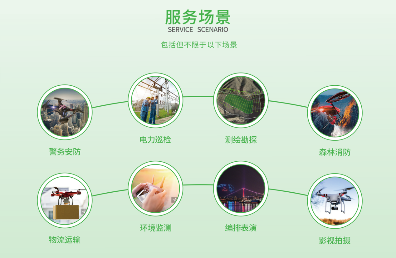 低空經(jīng)濟(jì)頂層設(shè)計(jì)持續(xù)升級(jí)，帆陌以技術(shù)保險(xiǎn)筑牢安全發(fā)展根基
